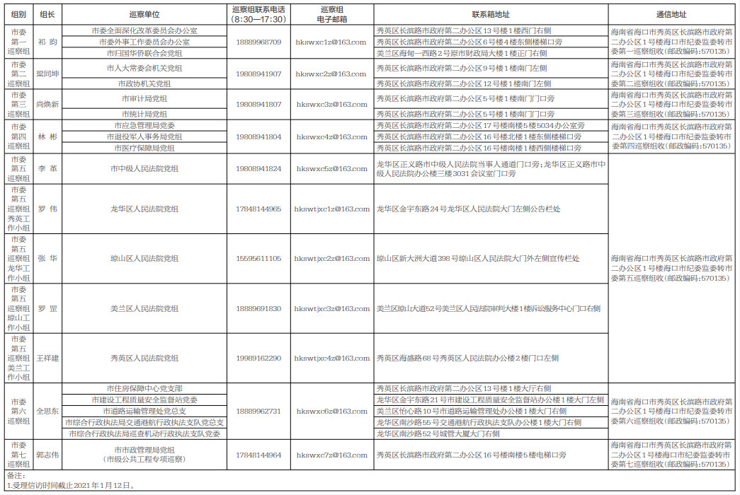 十三届市委第十一轮巡察全部完成进驻，向社会公布巡察组联系方式